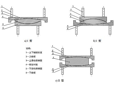 衡阳县建筑摩擦摆隔震支座分类、标记、规格