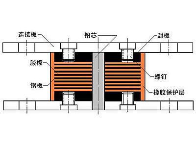 衡阳县抗震支座施工-普通板式橡胶支座厂家